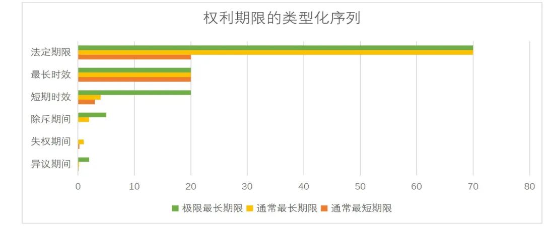 最全的《民法典》的时间法条，收藏！